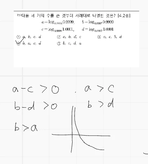 문제 2
